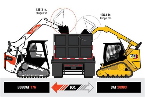 75 hp cat track skid steer|cat skid steer size chart.